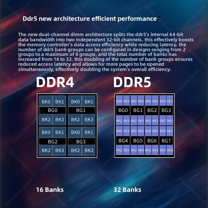 DDR5 Masaüstü Bellek, Silver B - Ddr5 Memory incelemesi ve fiyatı